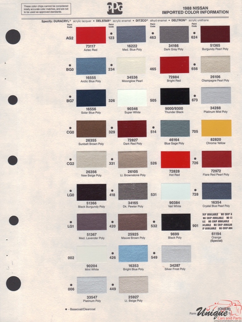 1988 Nissan Paint Charts PPG 1